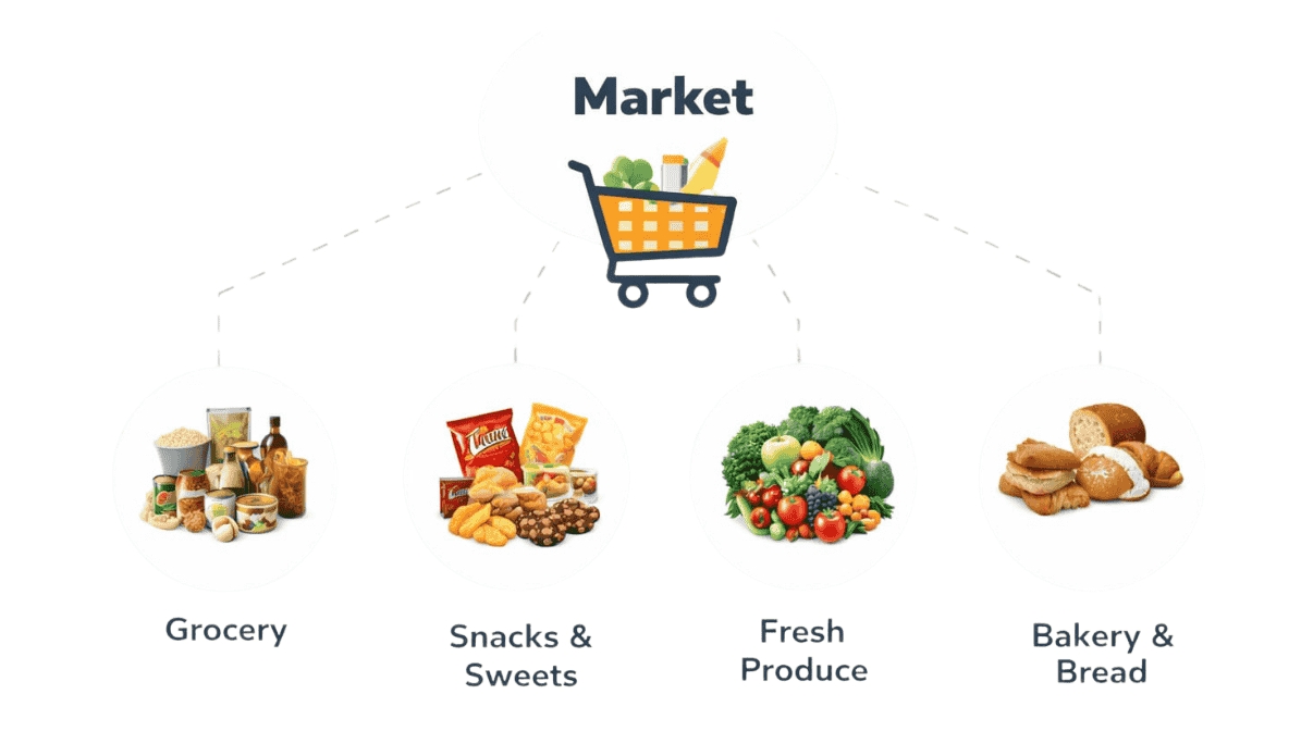 Market